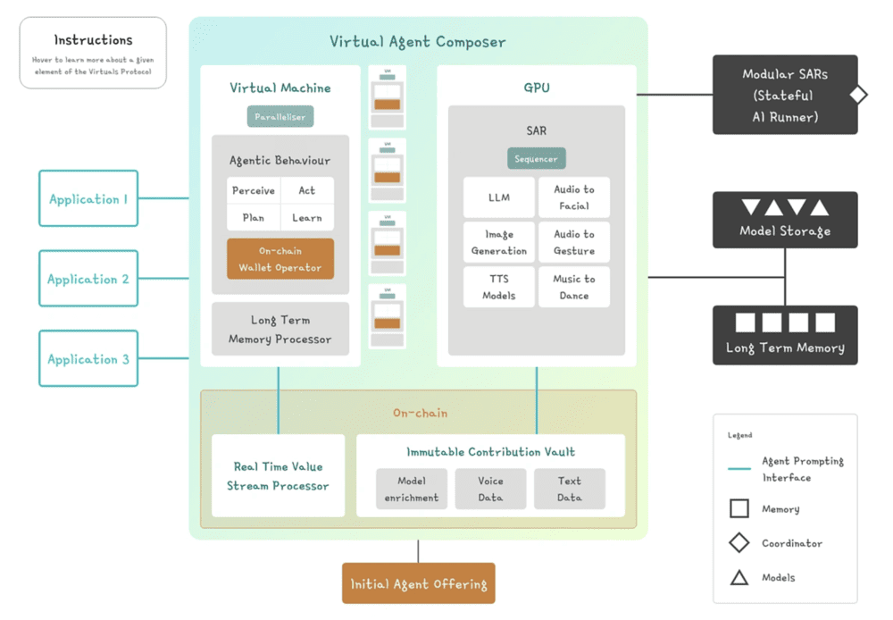 Virtuals Protocol ($VIRTUAL) Price Prediction 2025, 2026-2030 Virtuals Protocol ($VIRTUAL) Price Prediction 2025, 2026-2030