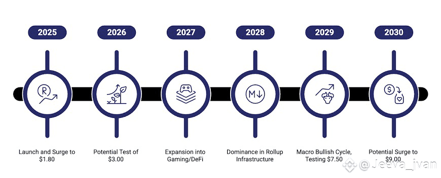 Caldera (ERA) Price Prediction 2025–2030 – What’s Next? Caldera (ERA) Price Prediction 2025–2030 – What’s Next?