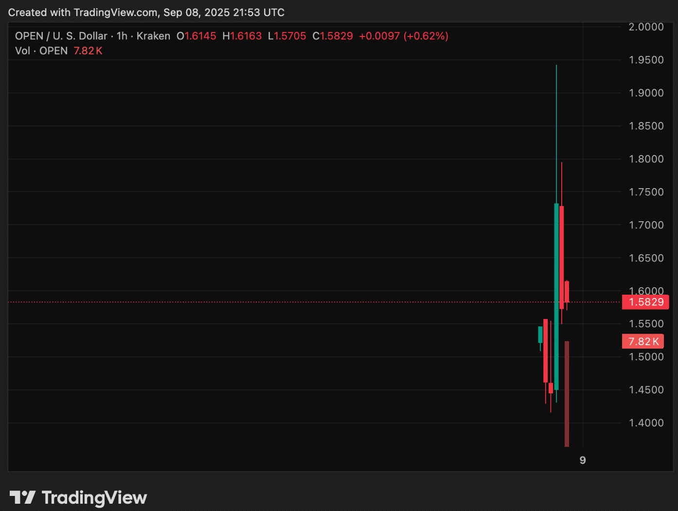 What is OPEN Crypto? Open Ledger Price Just Erupted +200% – Here’s Why What is OPEN Crypto? Open Ledger Price Just Erupted +200% – Here’s Why