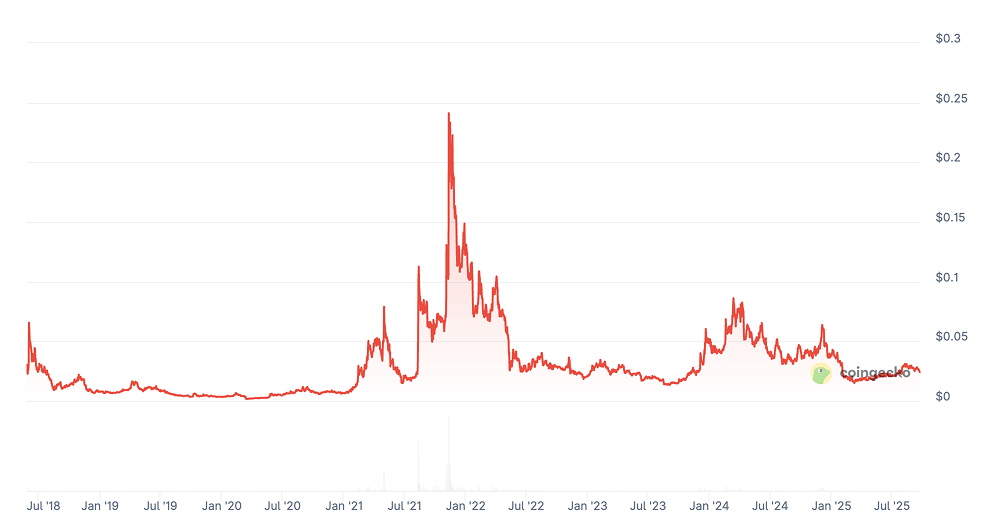 IoTeX Price Prediction: Is IOTX a Good Investment? IoTeX Price Prediction: Is IOTX a Good Investment?