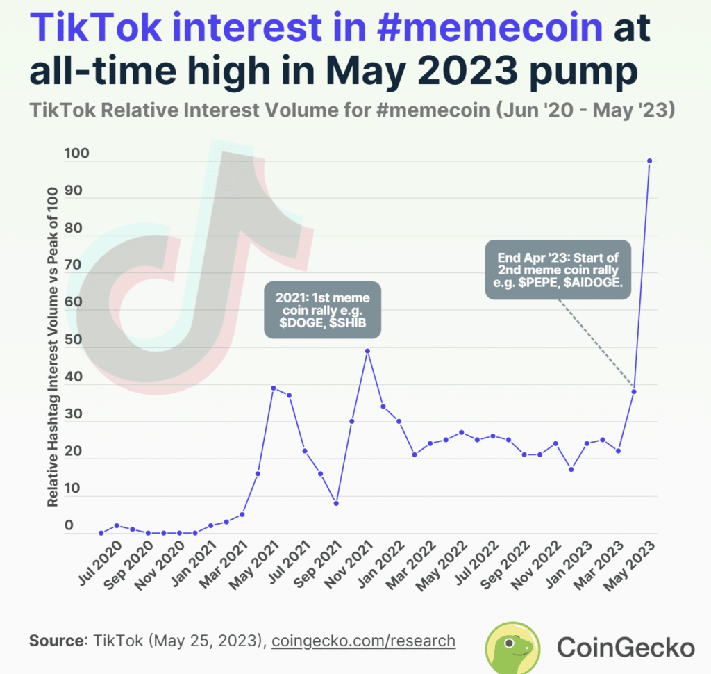 TikTok Meme Coins: How to Find the Next Big One