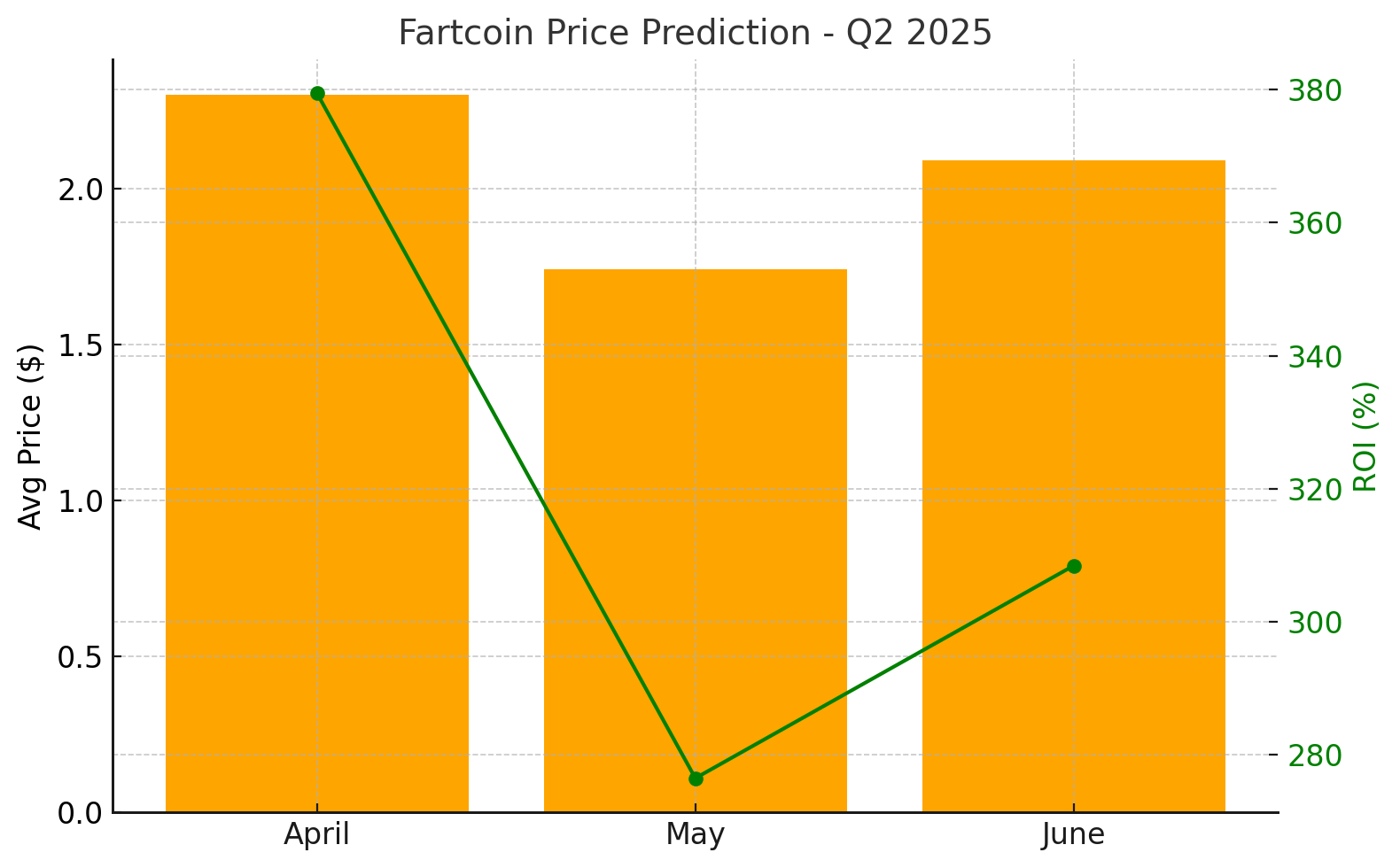 Fartcoin Price Prediction: Meme Coin Goes Parabolic After Viral TikTok Fartcoin Price Prediction: Meme Coin Goes Parabolic After Viral TikTok