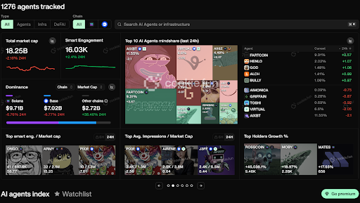 CookieDAO Price Prediction 2025 – COOKIE AI Agent Review