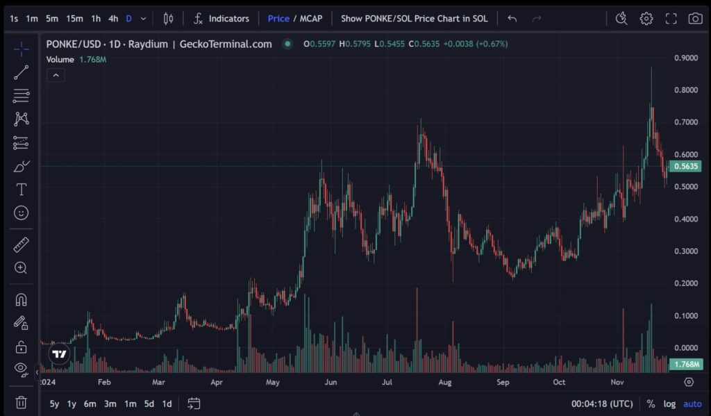 TikTok Meme Coins: How to Find the Next Big One