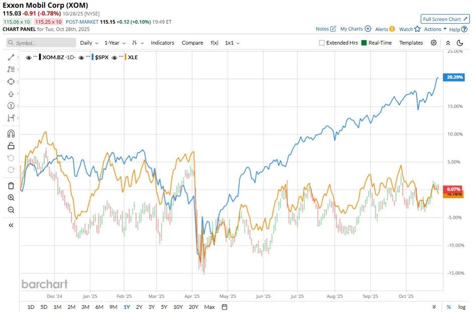 What Are Wall Street Analysts' Target Price for Exxon Mobil Stock? What Are Wall Street Analysts' Target Price for Exxon Mobil Stock?