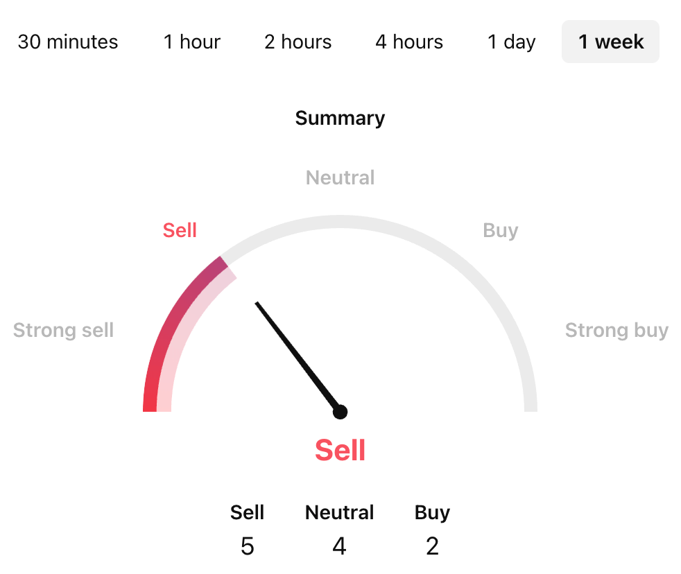 Cookie DAO Price Prediction: Is COOKIE Coin a Good Investment?