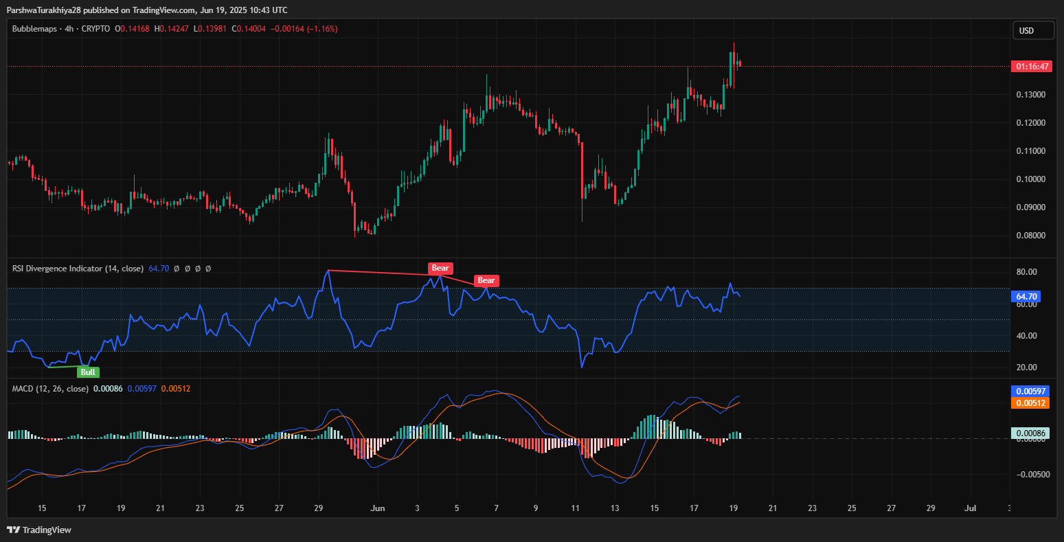Bubblemaps (BMT) Price Prediction 2025: Road to <img.20 and Beyond?