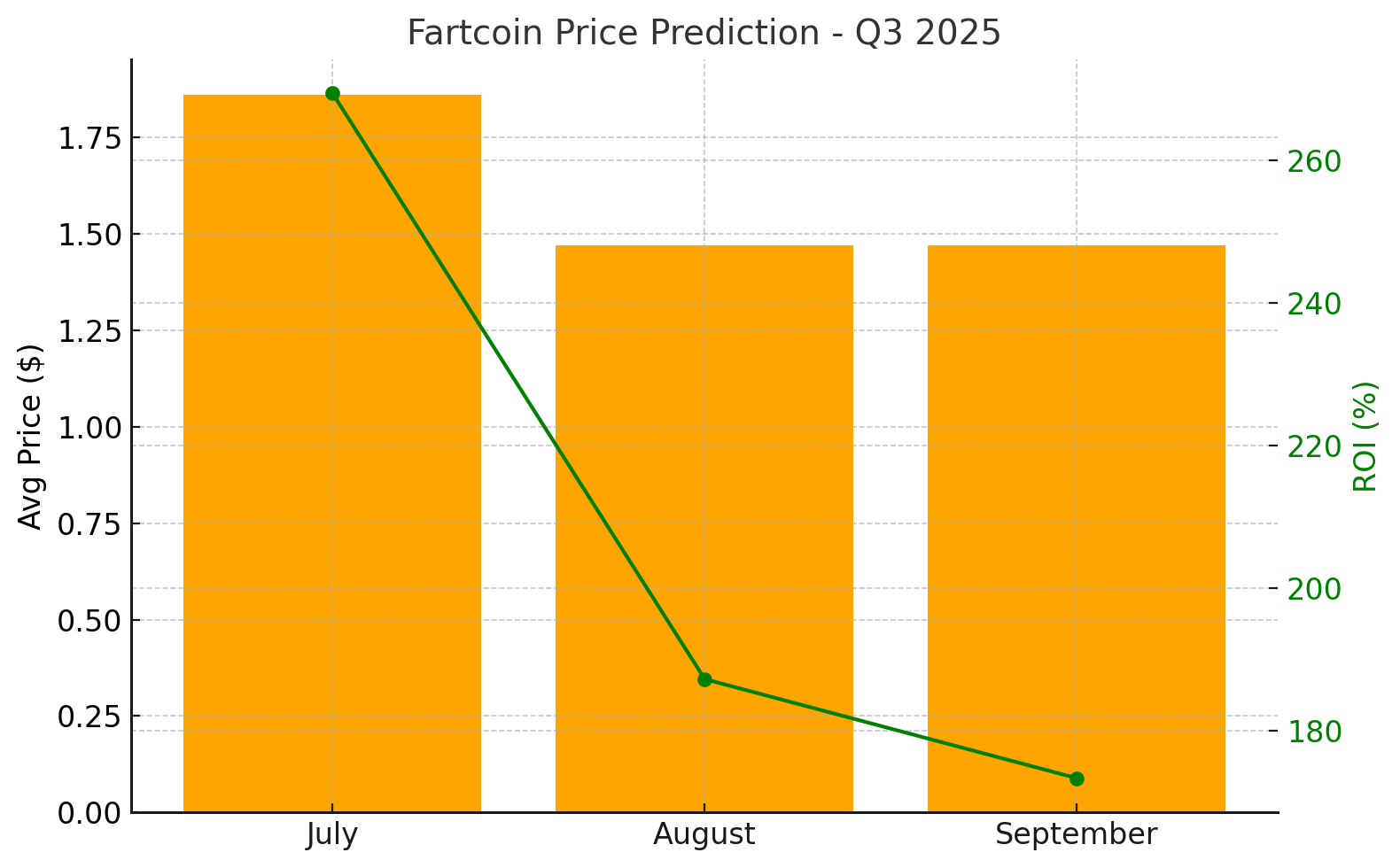 Fartcoin Price Prediction: Meme Coin Goes Parabolic After Viral TikTok Fartcoin Price Prediction: Meme Coin Goes Parabolic After Viral TikTok