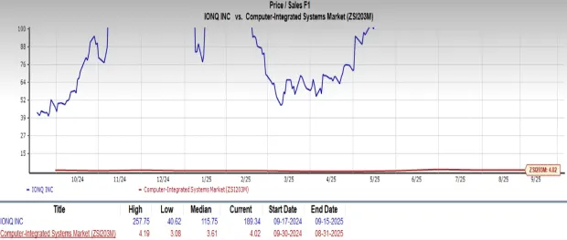 Is IonQ the NVIDIA of Tomorrow, and Should You Buy the Stock?