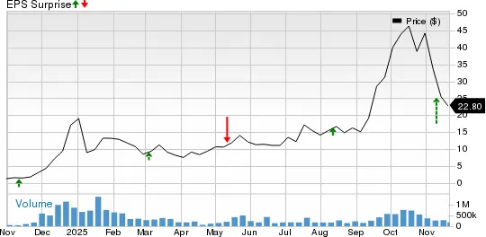 Investing in Quantum's Next Wave: IONQ, QBTS, RGTI Positioned to Win
