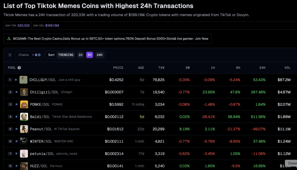 TikTok Meme Coins: How to Find the Next Big One