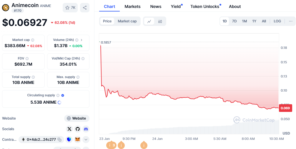 AnimeCoin Price Prediction 2025, 2030, 2040, and 2050