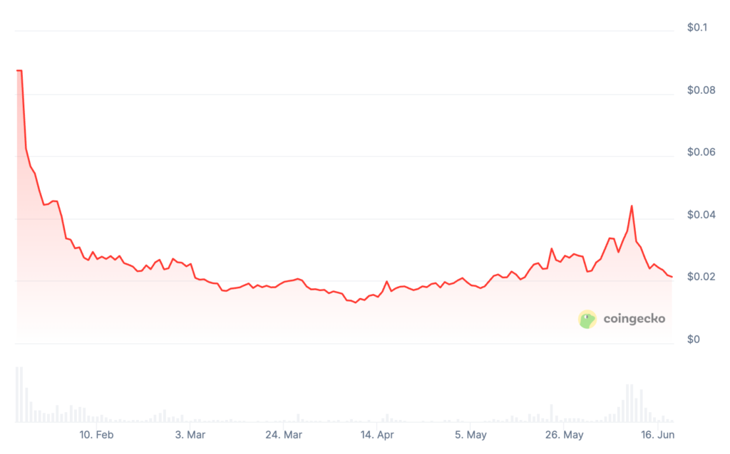 Animecoin Price Prediction: Is ANIME Coin a Good Investment?
