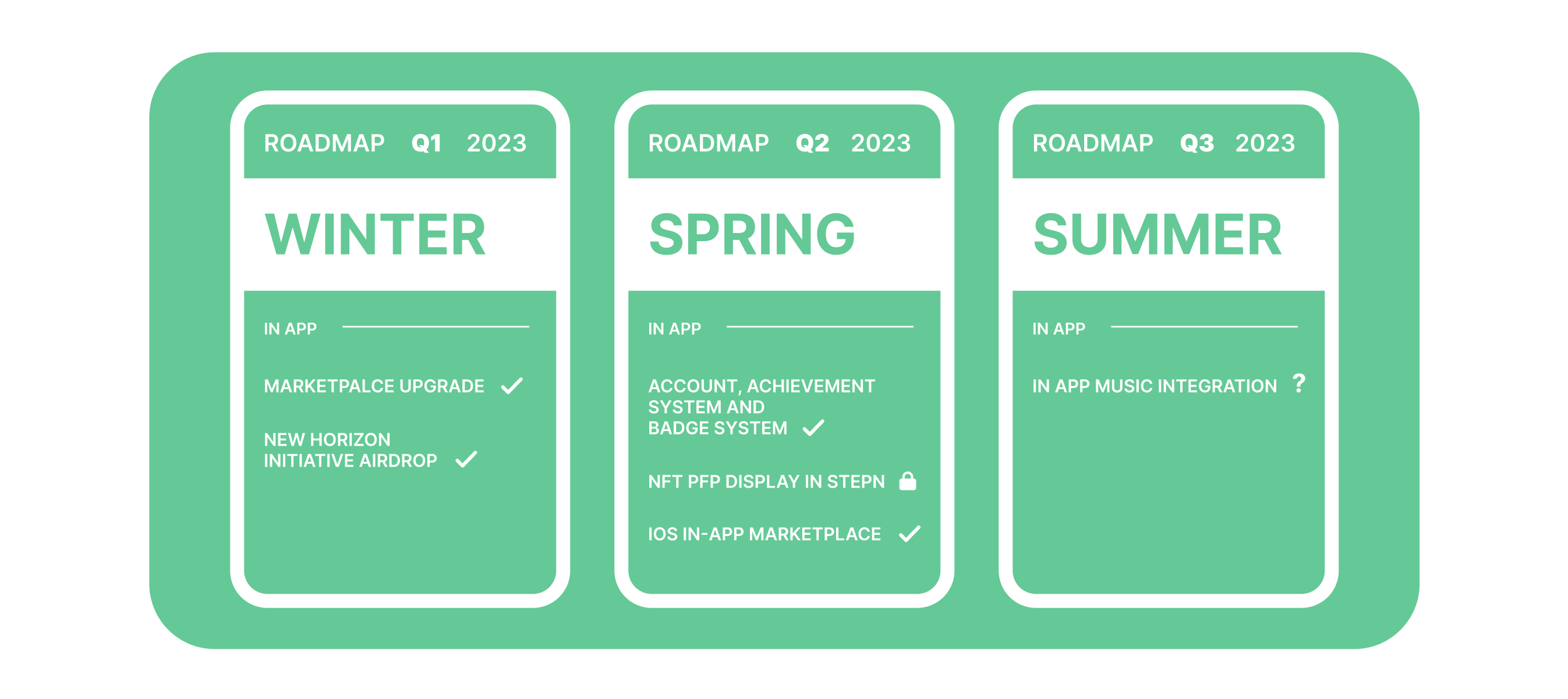 STEPN (GMT) coin Long Term Price Prediction 2025, 2030 - The future of GMT coin STEPN (GMT) coin Long Term Price Prediction 2025, 2030 - The future of GMT coin