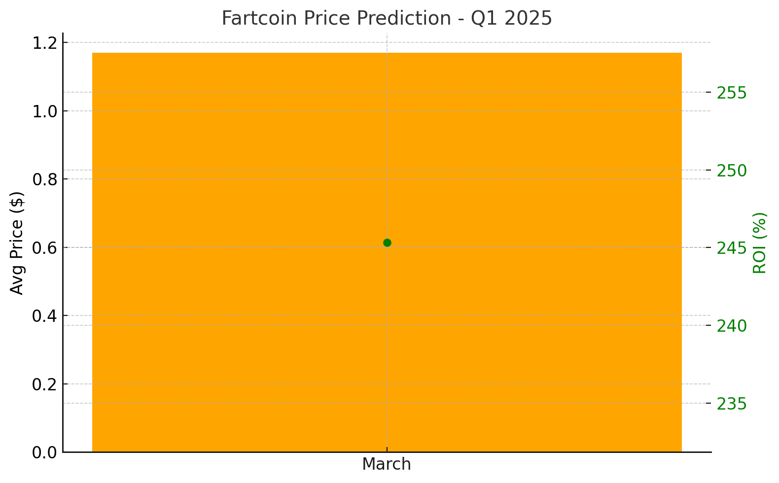 Fartcoin Price Prediction: Meme Coin Goes Parabolic After Viral TikTok Fartcoin Price Prediction: Meme Coin Goes Parabolic After Viral TikTok