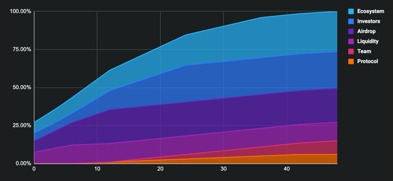 Bubblemaps Price Prediction: BMT Down 30% on Launch Day