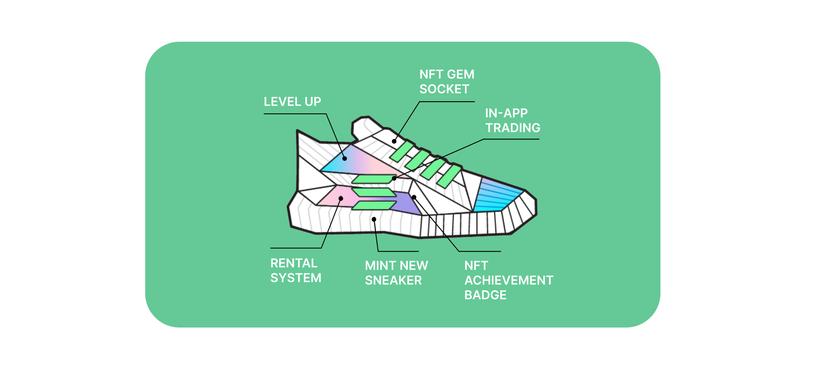 STEPN (GMT) coin Long Term Price Prediction 2025, 2030 - The future of GMT coin STEPN (GMT) coin Long Term Price Prediction 2025, 2030 - The future of GMT coin