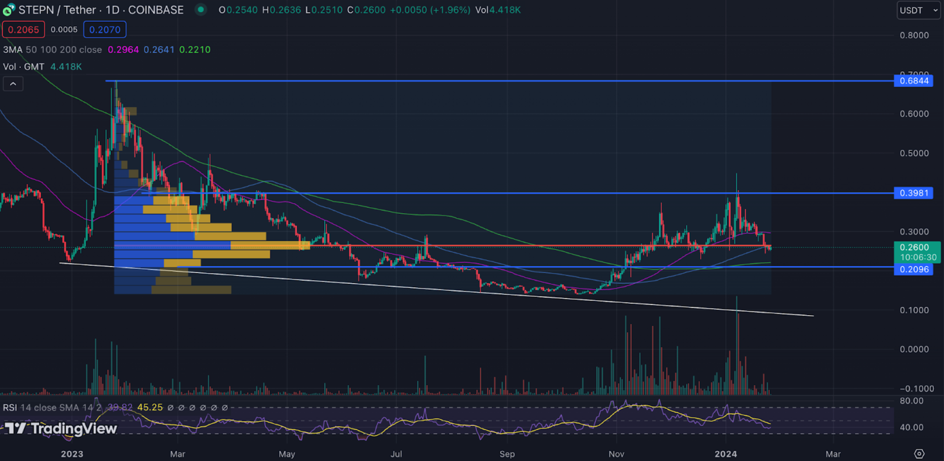 STEPN (GMT) coin Long Term Price Prediction 2025, 2030 - The future of GMT coin STEPN (GMT) coin Long Term Price Prediction 2025, 2030 - The future of GMT coin