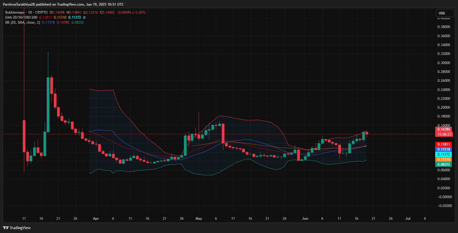 Bubblemaps (BMT) Price Prediction 2025: Road to $0.20 and Beyond?