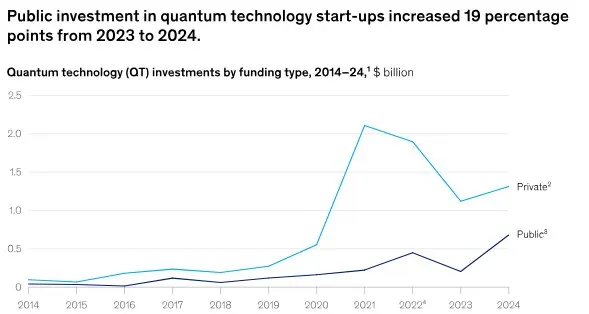 Investing in Quantum's Next Wave: IONQ, QBTS, RGTI Positioned to Win