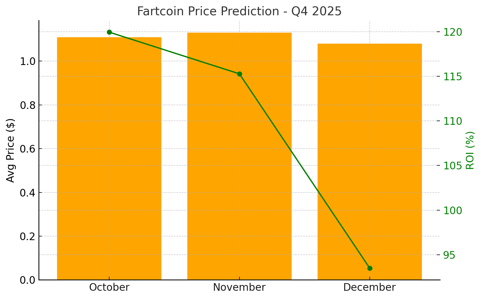Fartcoin Price Prediction: Meme Coin Goes Parabolic After Viral TikTok Fartcoin Price Prediction: Meme Coin Goes Parabolic After Viral TikTok