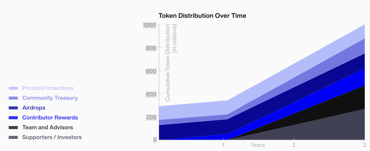 Sapien Price prediction 2025, 2026—2030: SAPIEN airdrop conversion, tokenomics, and outlook Sapien Price prediction 2025, 2026—2030: SAPIEN airdrop conversion, tokenomics, and outlook