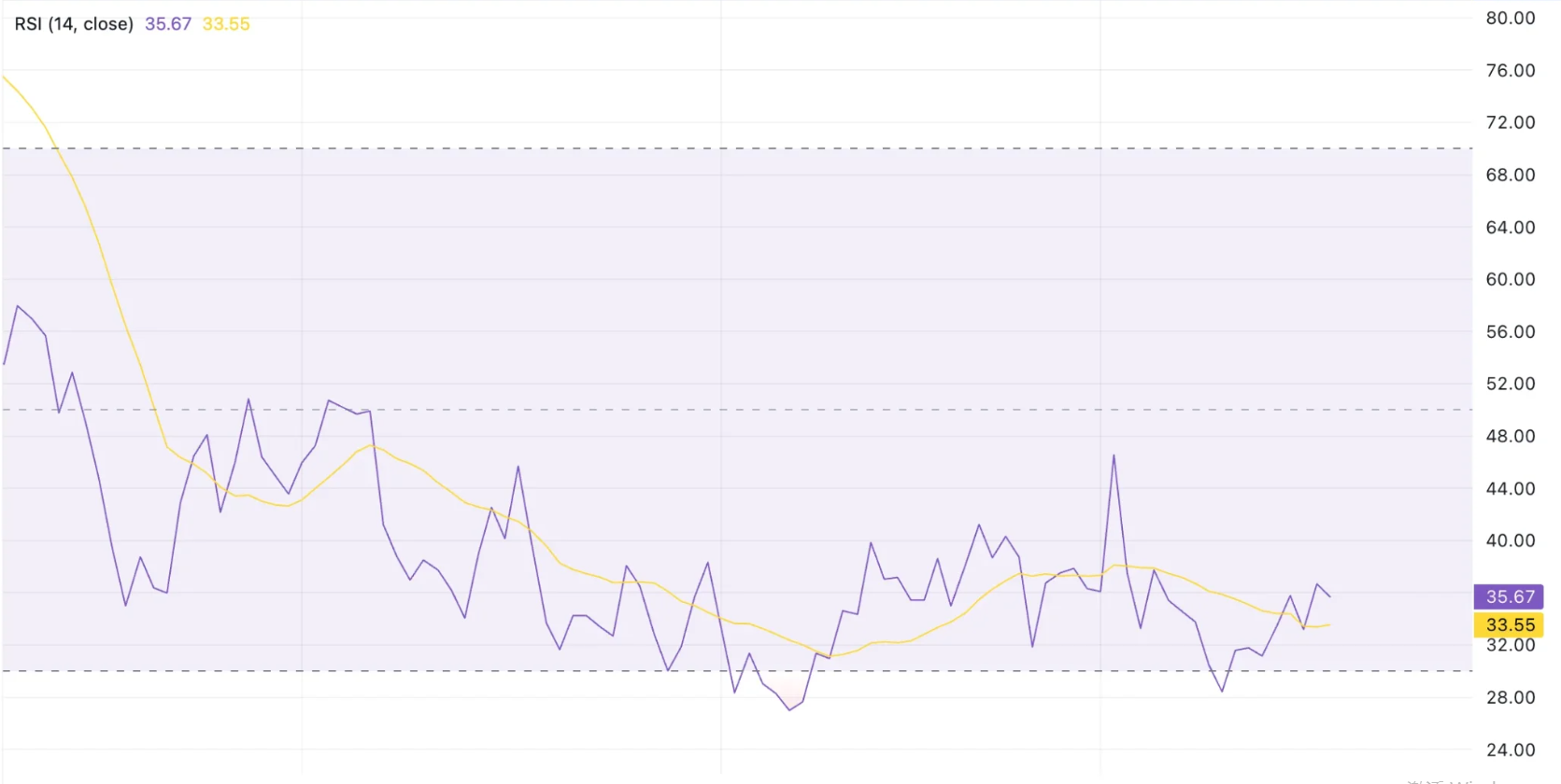 Moonbeam Price Prediction 2025: All-Time Low May Not Be the Bottom Moonbeam Price Prediction 2025: All-Time Low May Not Be the Bottom
