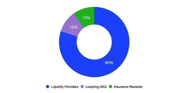 Loopring Price Prediction 2025-35: Will It Hit by 2035? Loopring Price Prediction 2025-35: Will It Hit by 2035?