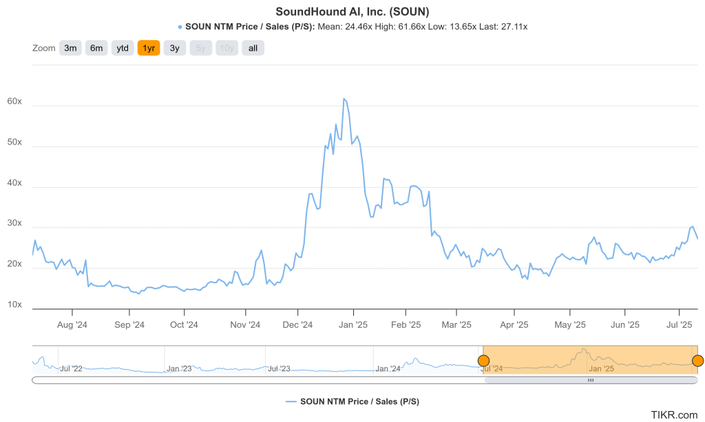 SoundHound AI Stock Price Prediction: Analyst Forecasts Between Now and 2027 SoundHound AI Stock Price Prediction: Analyst Forecasts Between Now and 2027