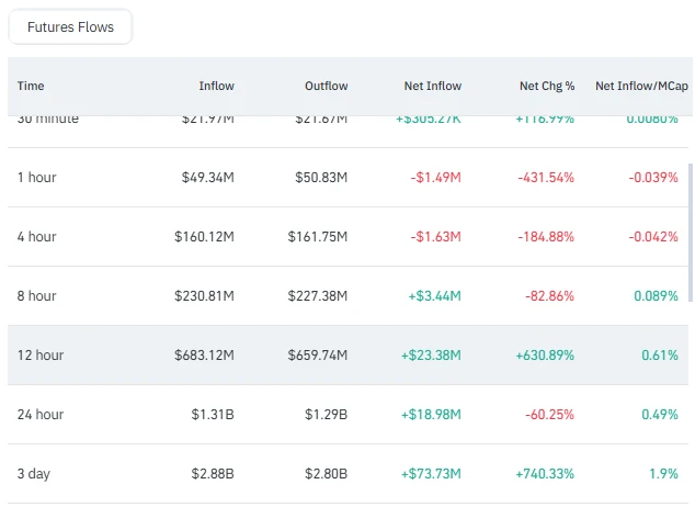 ChainOpera AI (COAI) Price Surges 85% – But Is the Rally Built to Last? ChainOpera AI (COAI) Price Surges 85% – But Is the Rally Built to Last?