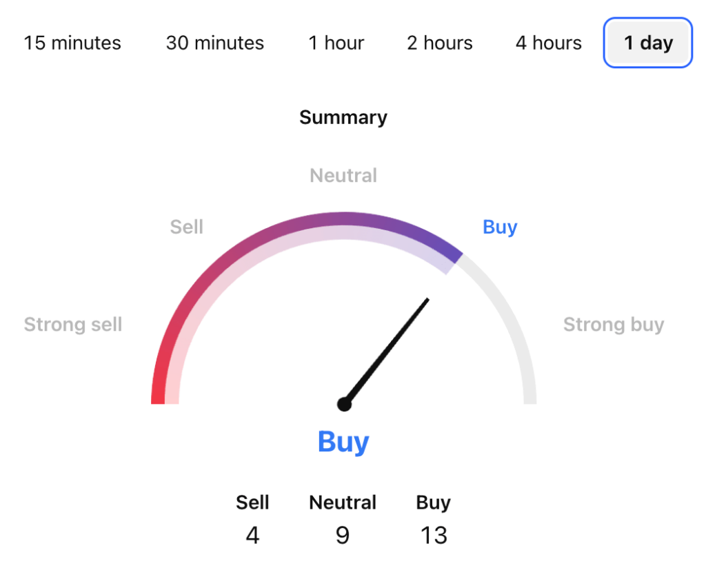 Loopring Price Prediction: Will LRC Rise Again? Loopring Price Prediction: Will LRC Rise Again?