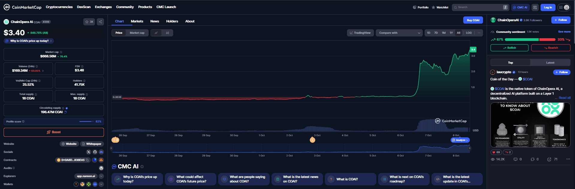 What is ChainOpera AI (COAI)? How It Works and Its Price What is ChainOpera AI (COAI)? How It Works and Its Price