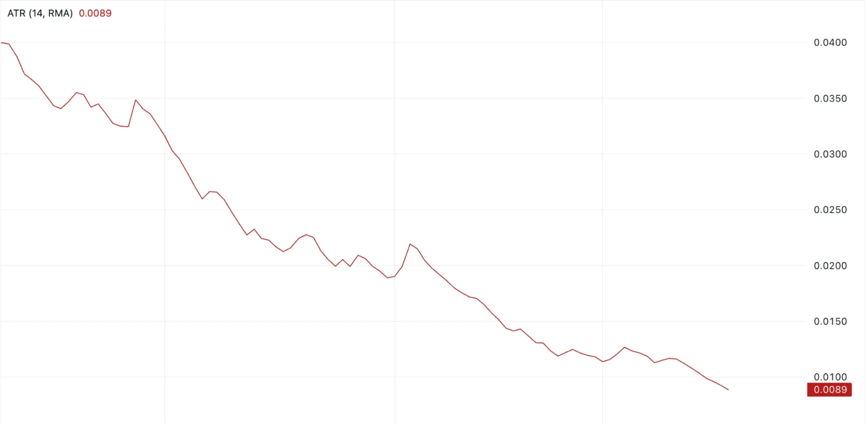 Moonbeam Price Prediction 2025: All-Time Low May Not Be the Bottom Moonbeam Price Prediction 2025: All-Time Low May Not Be the Bottom