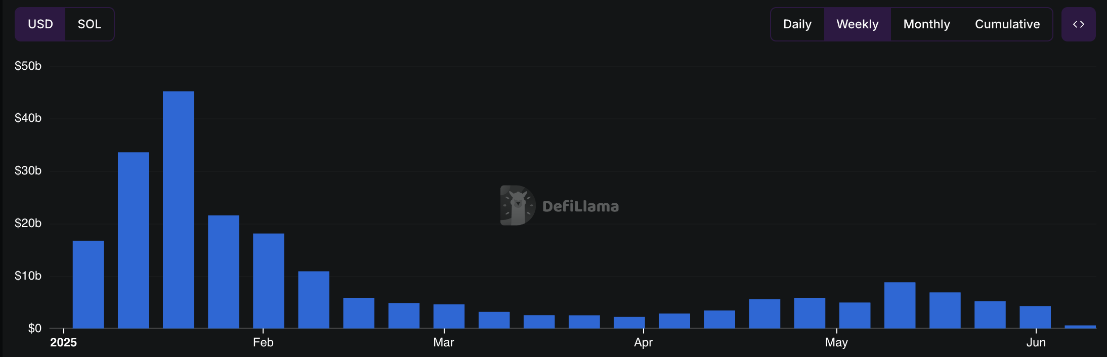 Raydium Price Prediction: RAY Volumes Double as Meme Coin Hype Comes Back