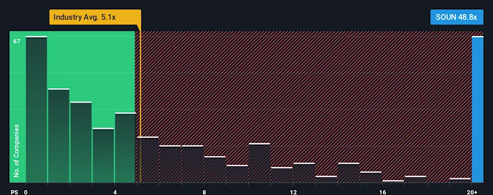 SoundHound AI (SOUN): Exploring Valuation After Recent Share Price Decline