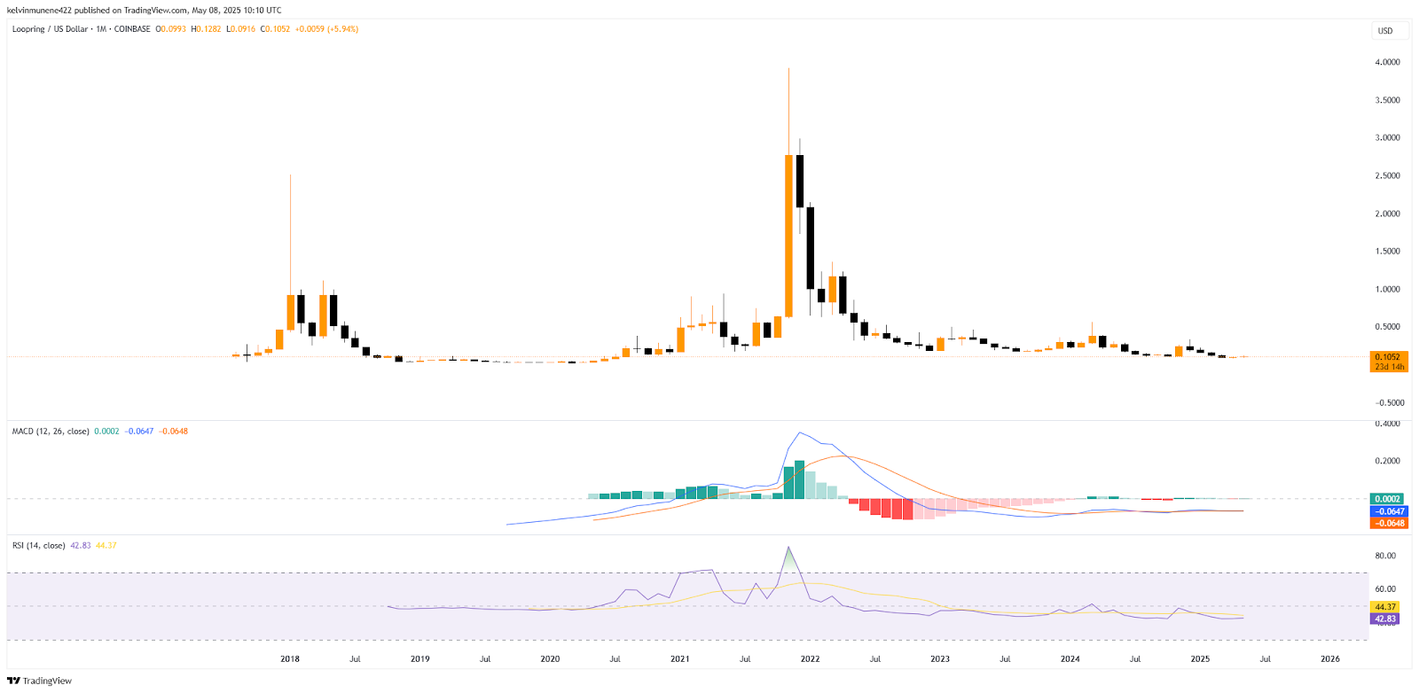 Loopring Price Prediction 2025-35: Will It Hit by 2035? Loopring Price Prediction 2025-35: Will It Hit by 2035?