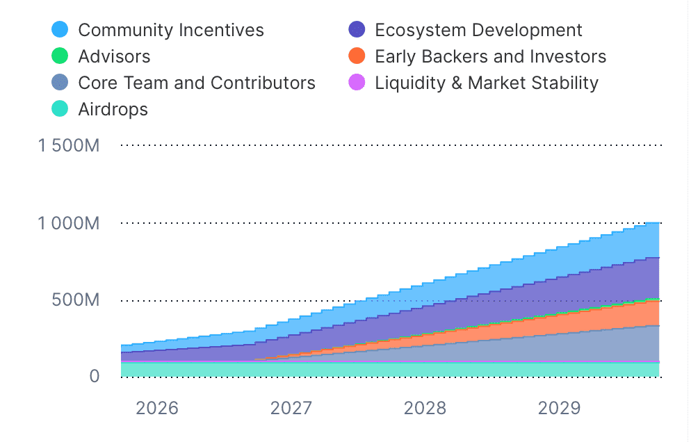 What Is ChainOpera AI (COAI)?A Guide to the Decentralized AI Revolution What Is ChainOpera AI (COAI)?A Guide to the Decentralized AI Revolution