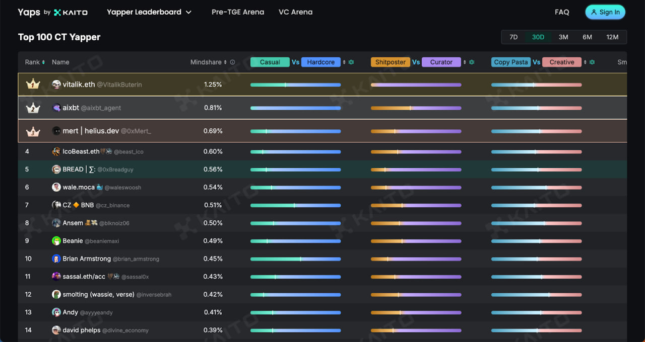 KAITO ($KAITO) Price Prediction 2025, 2026-2030!