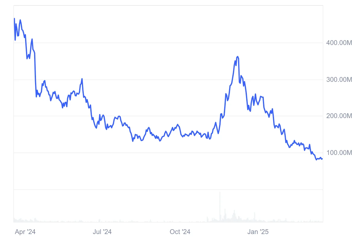 Moonbeam Price Prediction 2025: All-Time Low May Not Be the Bottom Moonbeam Price Prediction 2025: All-Time Low May Not Be the Bottom