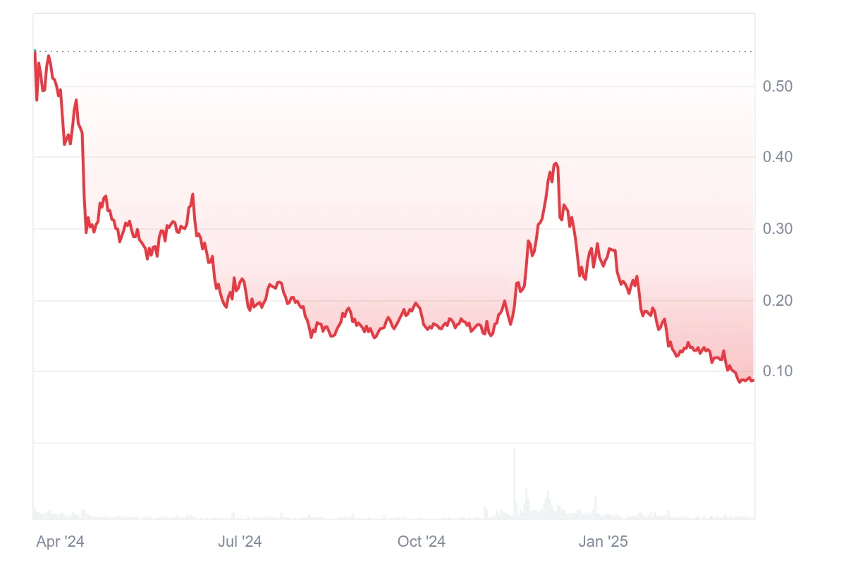 Moonbeam Price Prediction 2025: All-Time Low May Not Be the Bottom Moonbeam Price Prediction 2025: All-Time Low May Not Be the Bottom