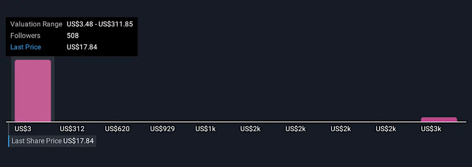 SoundHound AI (SOUN) Is Up 9.1% After IDC Names Amelia 7 a Conversational AI Leader – What's Changed
