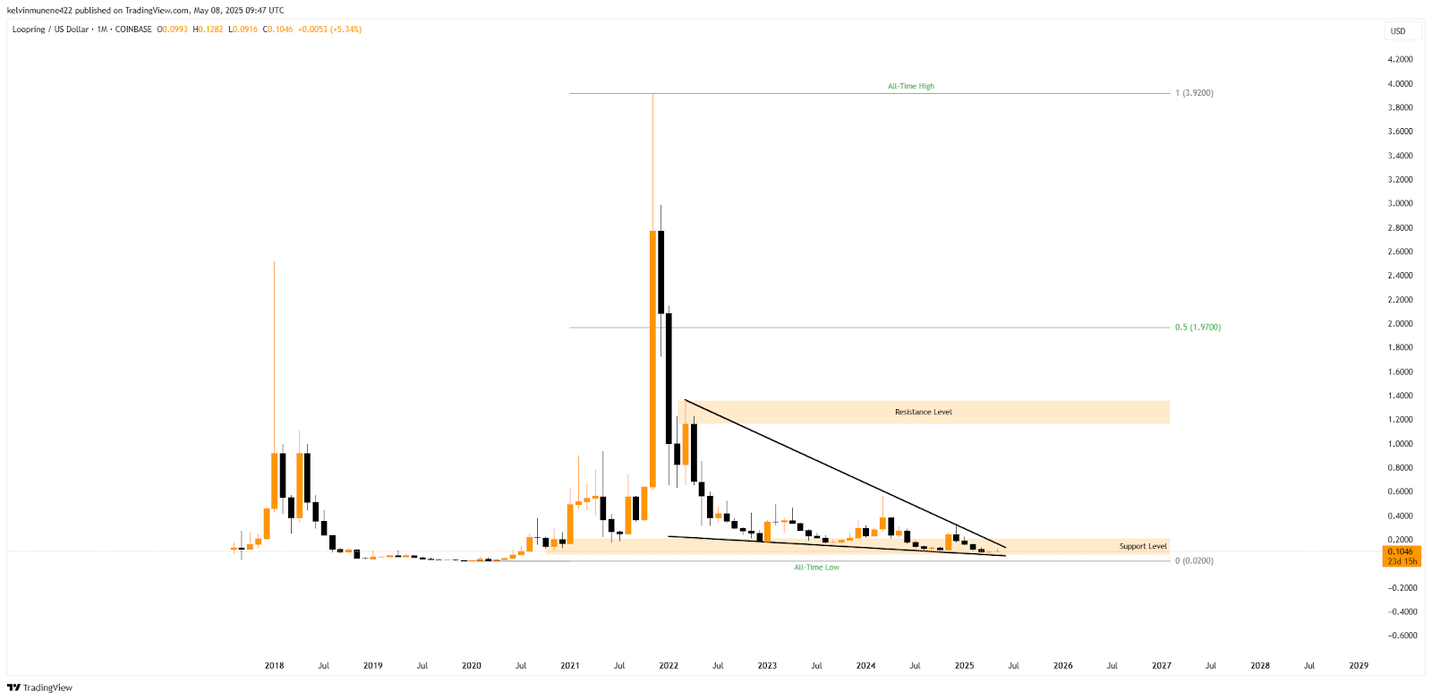 Loopring Price Prediction 2025-35: Will It Hit by 2035? Loopring Price Prediction 2025-35: Will It Hit by 2035?