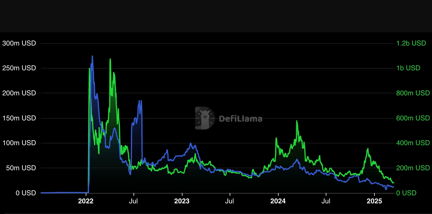 Moonbeam Price Prediction 2025: All-Time Low May Not Be the Bottom Moonbeam Price Prediction 2025: All-Time Low May Not Be the Bottom