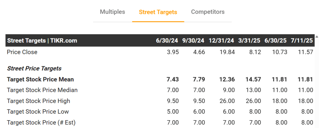 SoundHound AI Stock Price Prediction: Analyst Forecasts Between Now and 2027 SoundHound AI Stock Price Prediction: Analyst Forecasts Between Now and 2027