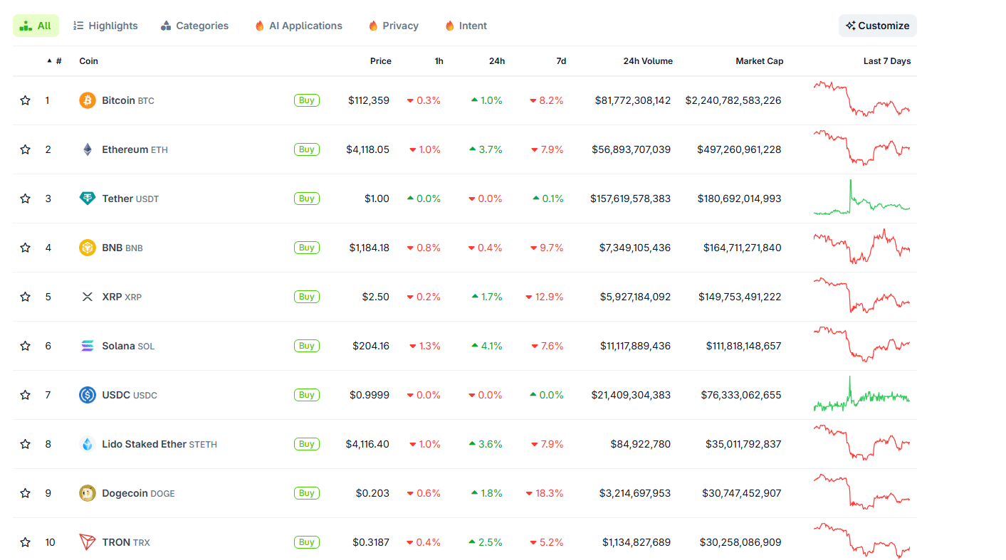 COAI, DEXE, ATONE Price Predictions: Best Crypto Presales in Altcoin Recovery?