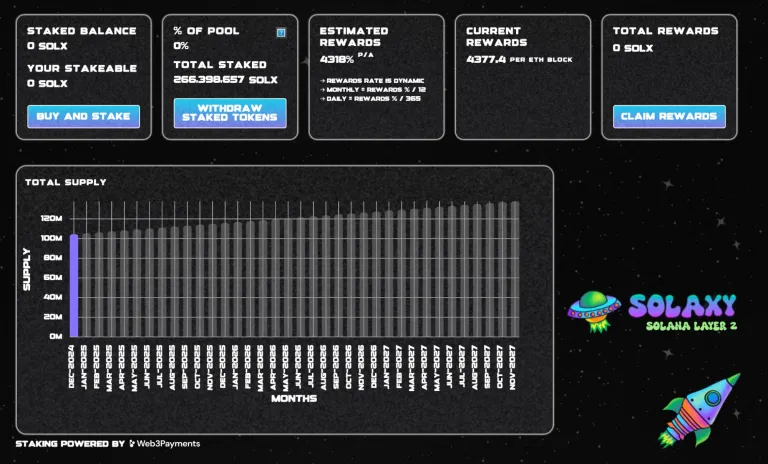 Solaxy Price Prediction: Could It Overtake Tron as the Stablecoin Network of Choice?