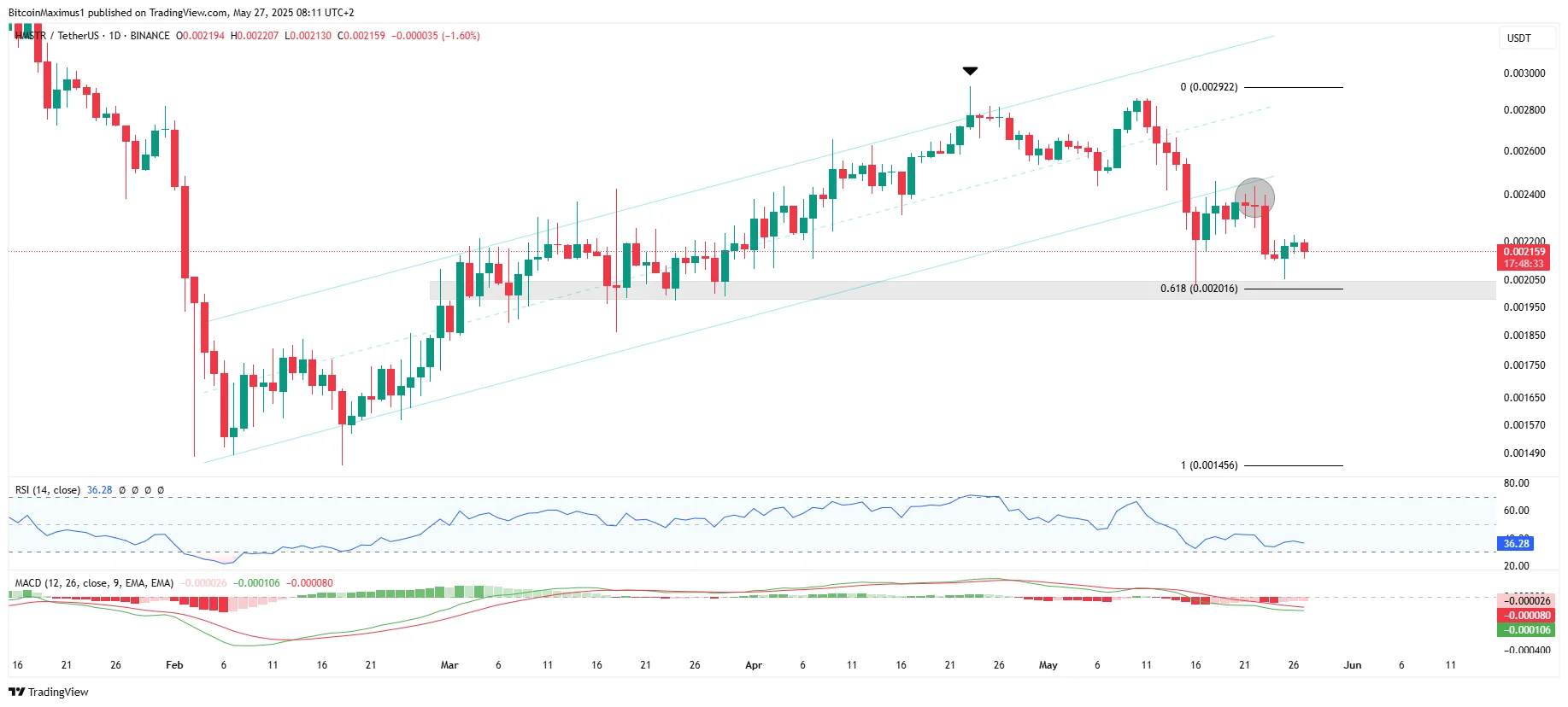 Hamster Kombat (HMSTR) Price Creates Bullish Pattern at Support—Bounce Looks Imminent