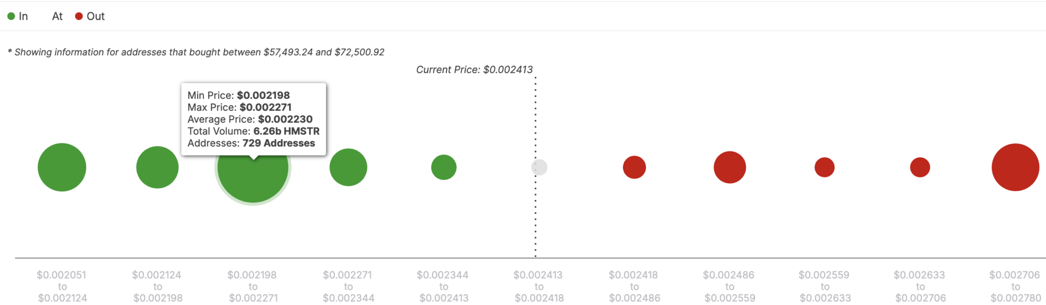 Hamster Kombat (HMSTR) Price Likely to Climb 30% if This Bullish Pattern Stays Intact