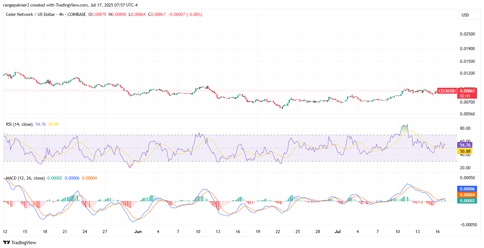 Celer Network price prediction 2025-2031: Is $CELR a good investment?