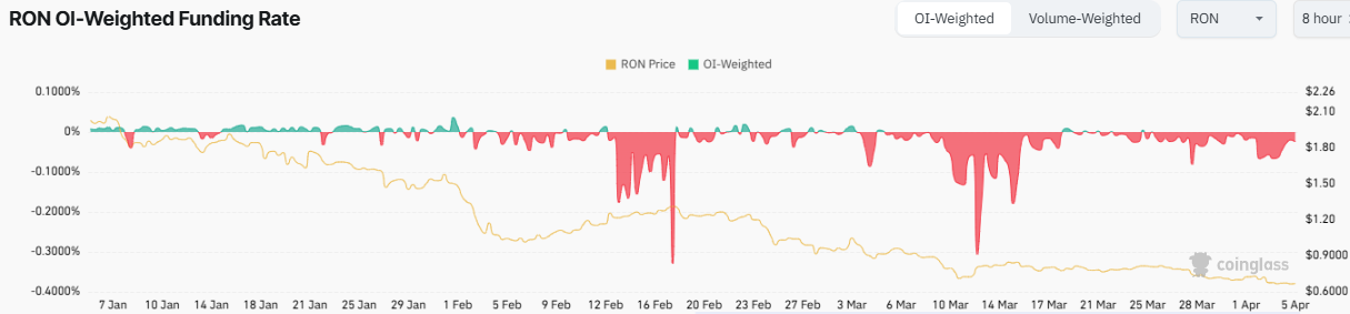 Ronin Price Prediction 2025-35: Will It Hit by 2035? Ronin Price Prediction 2025-35: Will It Hit by 2035?
